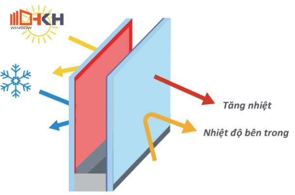 Kính hộp low E giải pháp cửa nhôm cách nhiệt vượt trội